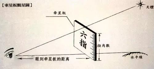 宝博微课堂|风好正扬帆(十一):中国古代航海科技展—牵星过洋