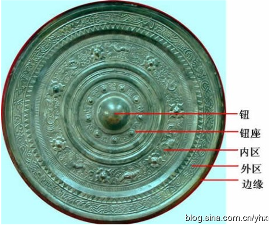 宝博微课堂丨铜镜博览会之二——如何欣赏一面铜镜