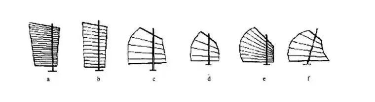 宝博微课堂| 风好正扬帆:中国古代航海科技展—张幔曰帆