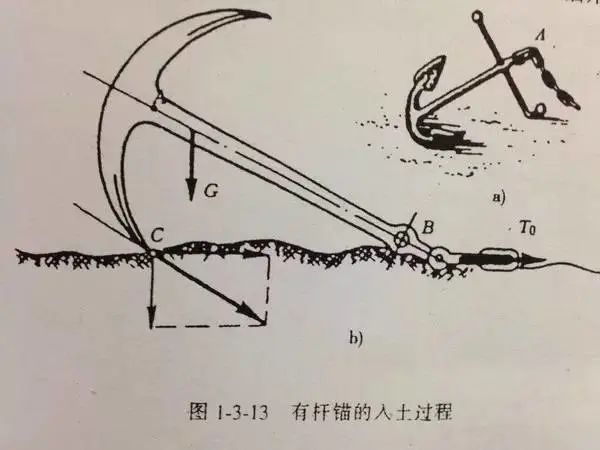 宝博微课堂|风好正扬帆:中国古代航海科技展—碇锚泊船