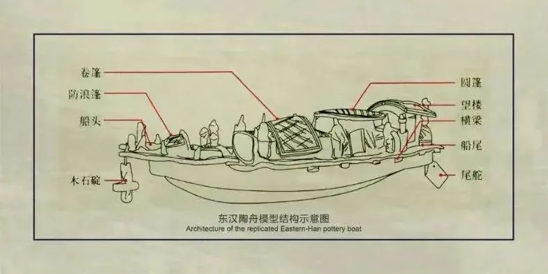 宝博微课堂|风好正扬帆:中国古代航海科技展—见风使舵